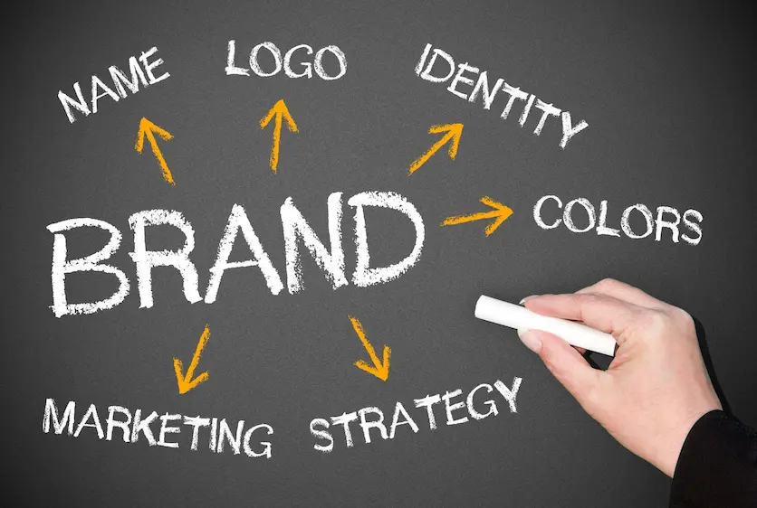 Branding: Building a Strong and Memorable Identity for Lasting Success